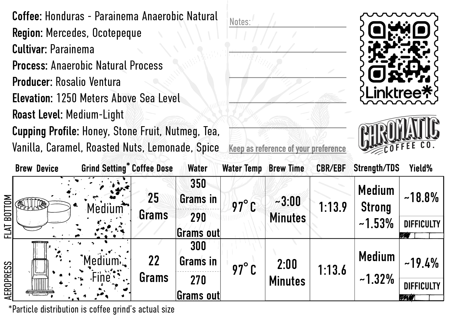 Infographic that shares brew instructions and coffee information for Honduras Parainema Anaerobic Natural