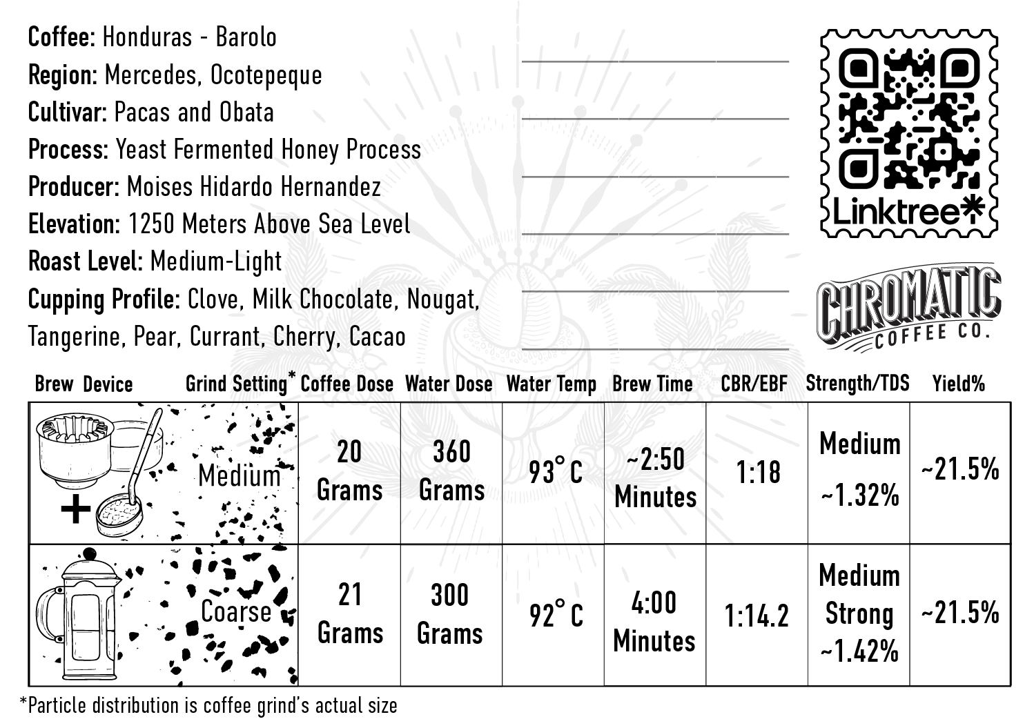 Back of brew card with lot data and details about the coffee.