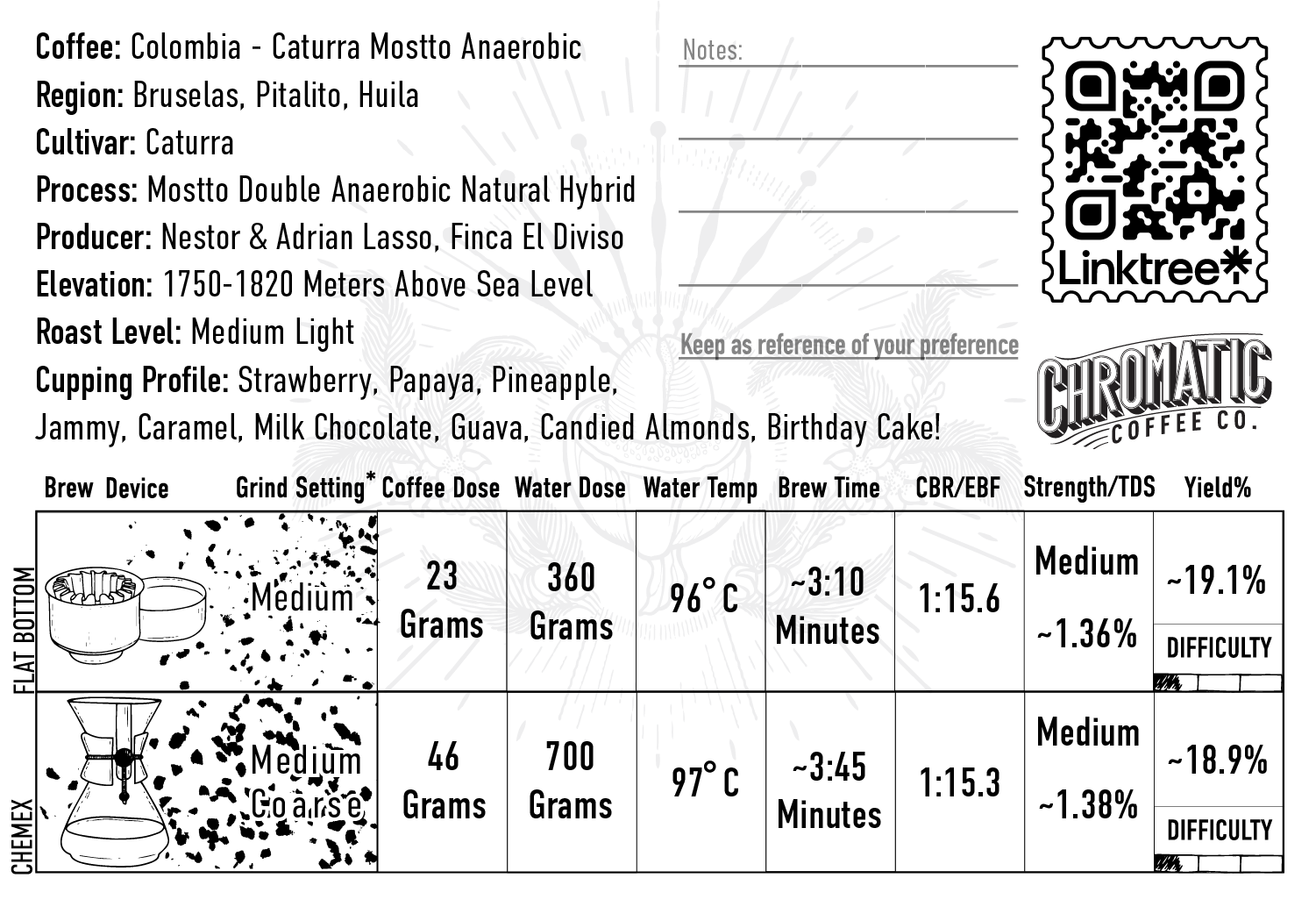 Caturra Mossto Hybrid Process