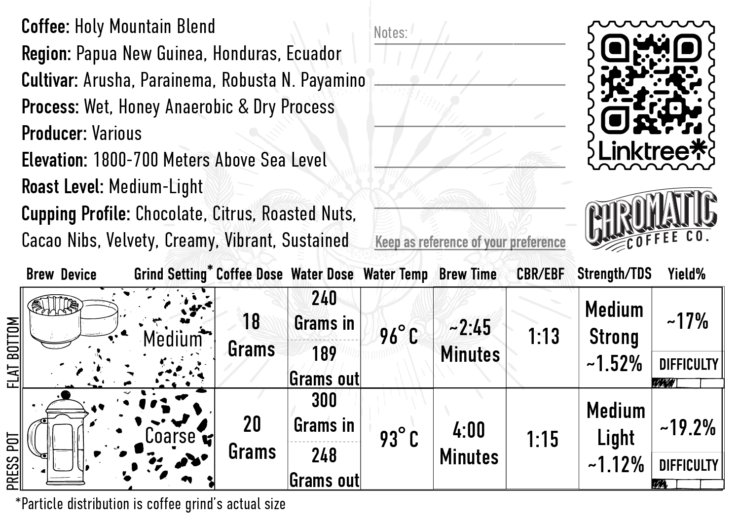Brew Card for Coffee Holy Mountain with Blend Details Coffee Information and Brew Guides