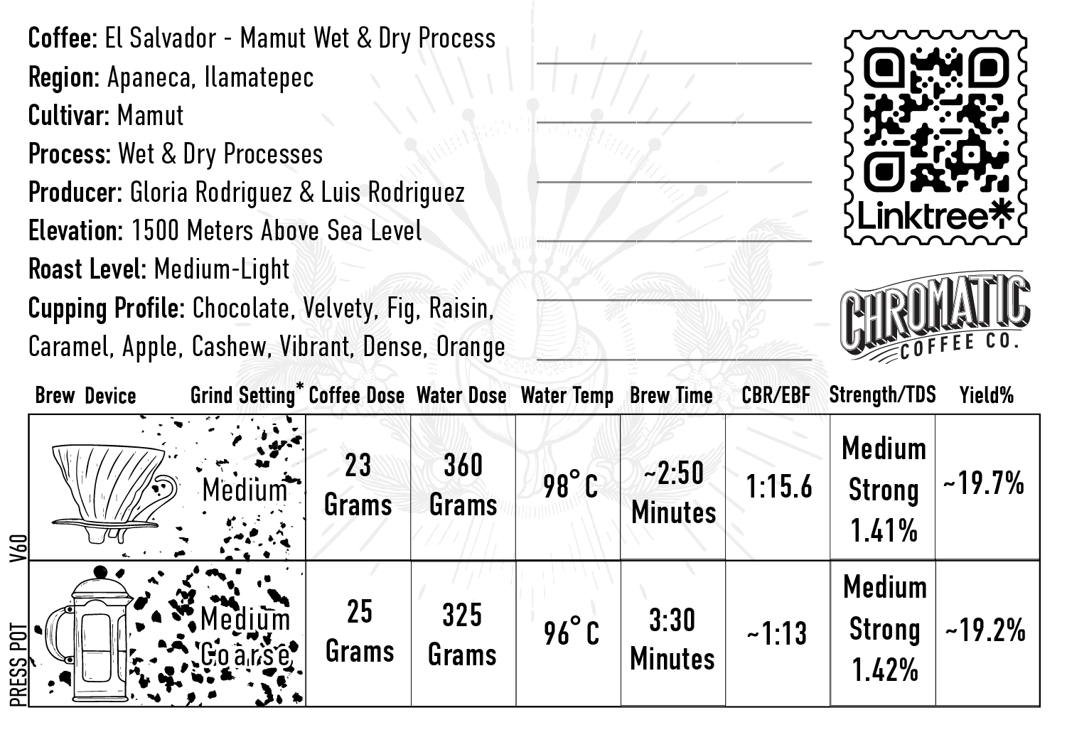Mamut Dry & Wet Process