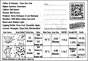 Coffee label with brewing information and a QR code for Chromatic Coffee Co.