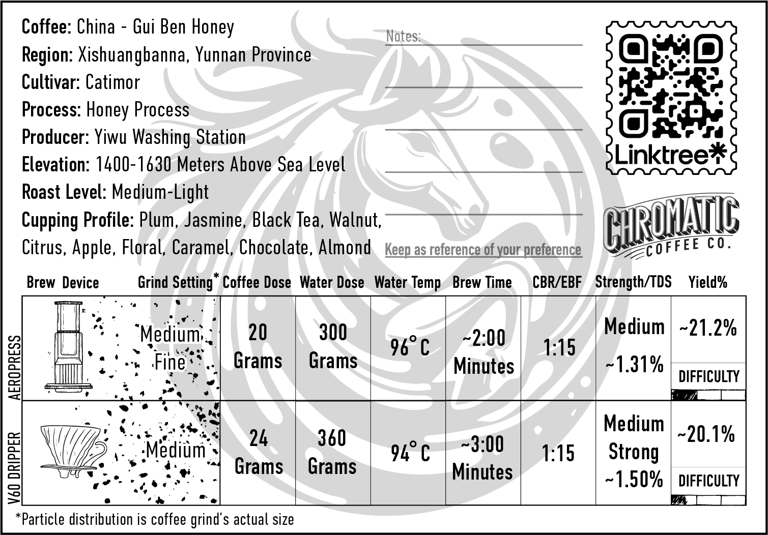 Gui Ben Honey Process-Chromatic Coffee-Gui Ben Honey Process-Chromatic Coffee-Gui Ben Honey Process-Chromatic Coffee-Gui Ben Honey Process-Chromatic Coffee-Gui Ben Honey Process-Chromatic Coffee-