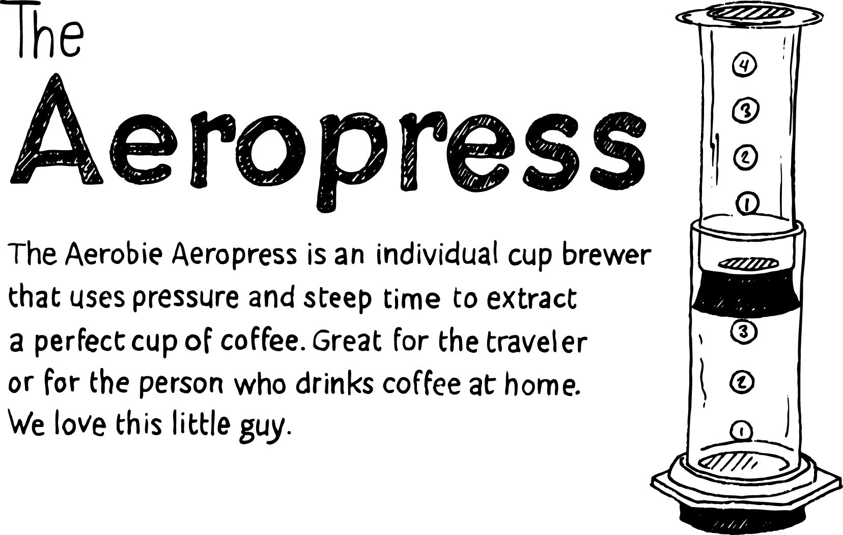 post-card-the-aeropress-front-2014.png